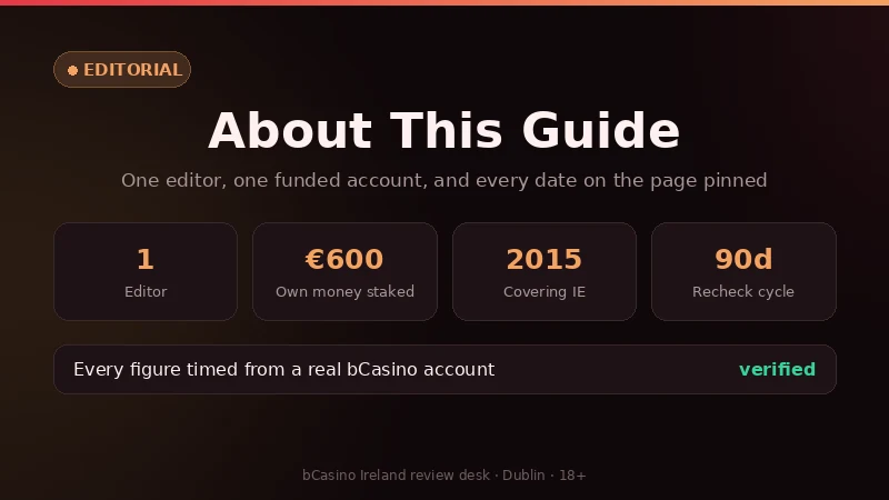 bCasino Ireland review desk: one editor, own money staked, covering Ireland since 2015, pages rechecked every ninety days