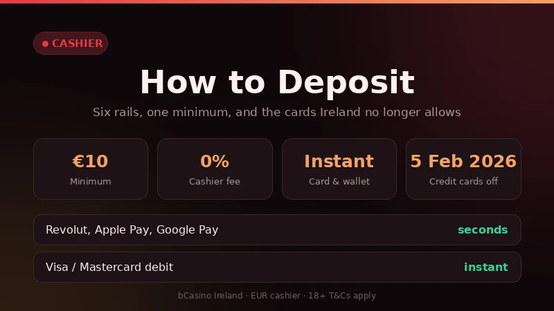 bCasino Ireland deposit methods: €10 minimum, no cashier fee, instant card and wallet deposits, credit cards prohibited since 5 February 2026