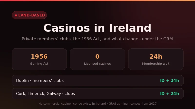 Casinos in Ireland: governed by the Gaming and Lotteries Act 1956, no licensed commercial casinos, members clubs with a 24-hour joining wait