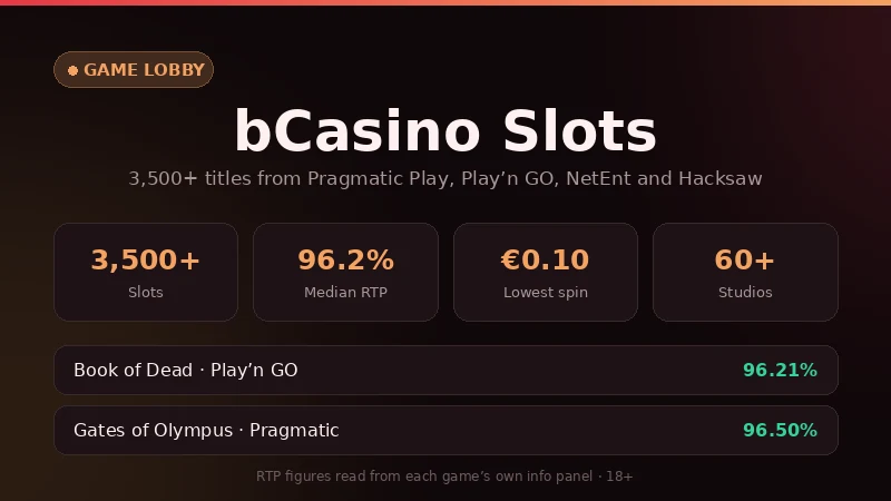 bCasino slots lobby: 3,500+ titles, median RTP around 96 percent, spins from €0.10, sixty studios