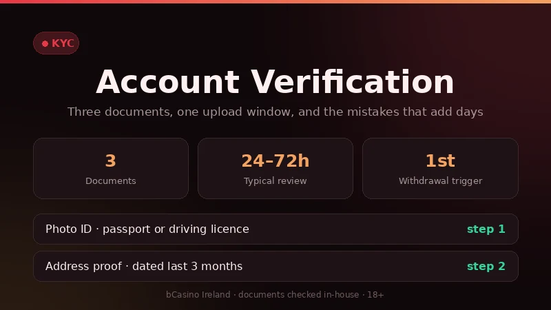 bCasino verification for Ireland: three documents, 24 to 72 hour review, triggered at the first withdrawal